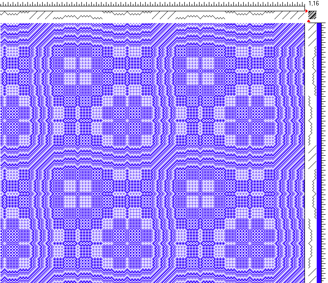 Variations